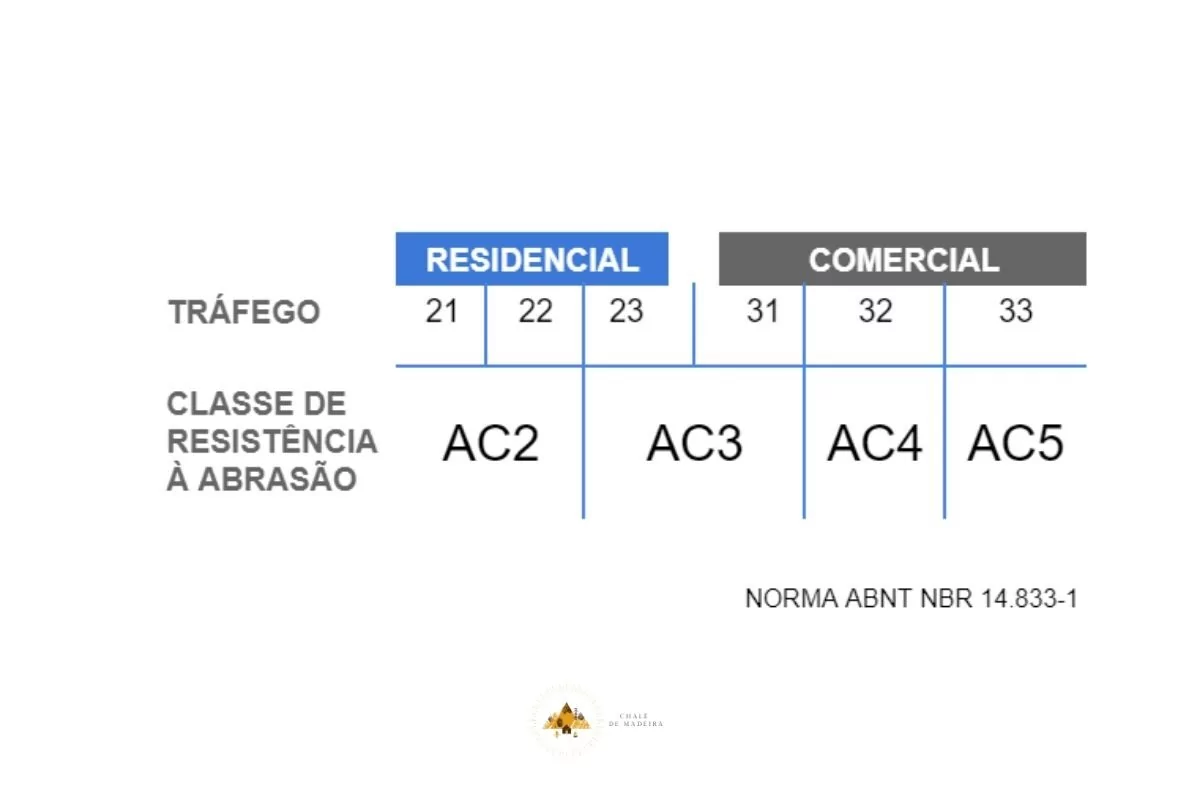 TABELA DE RESISTENCIA PISOS LAMINADOS