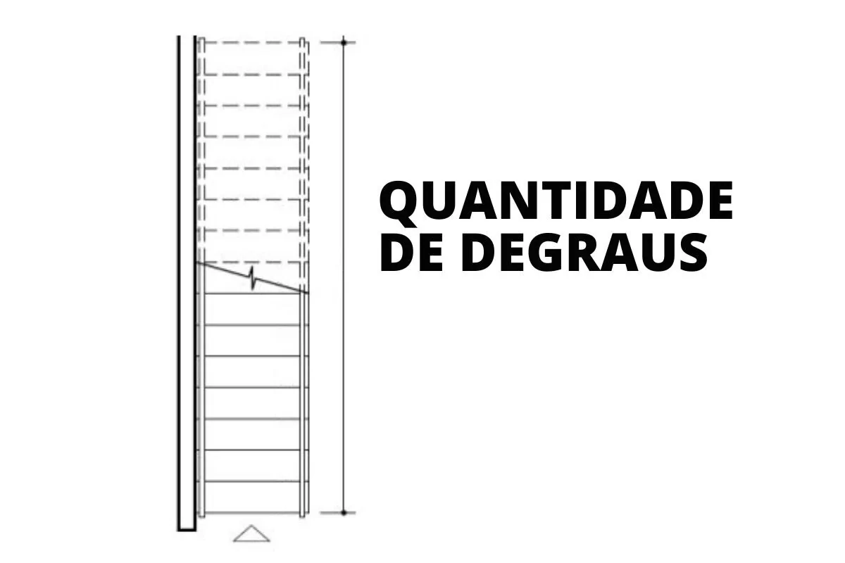 calculo de pisos ou degraus escada