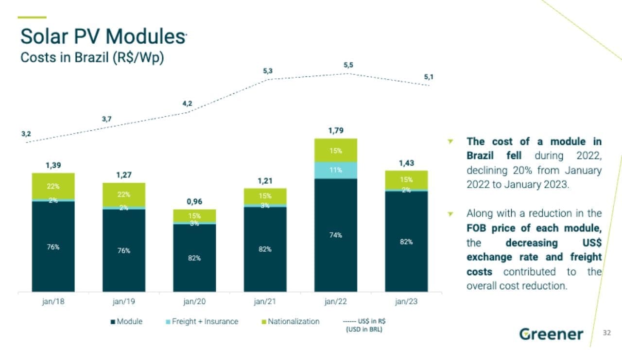 Quanto custa a energia solar residencial
