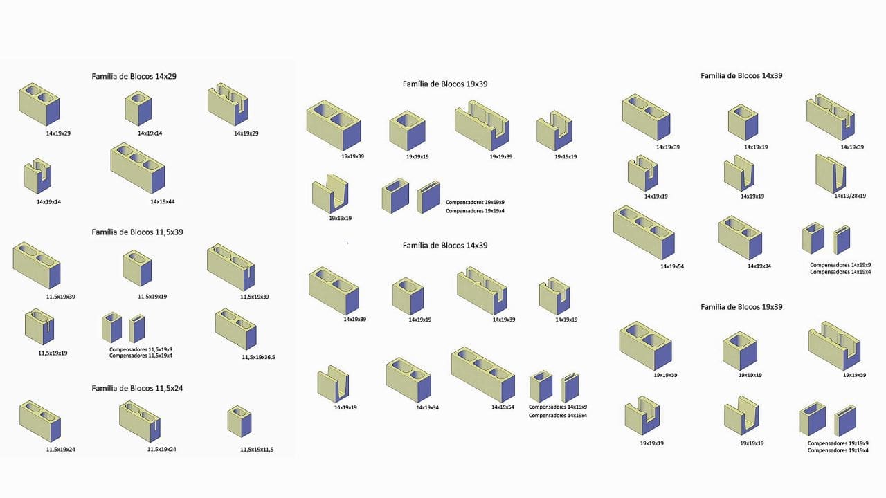 Tipos de blocos de concreto